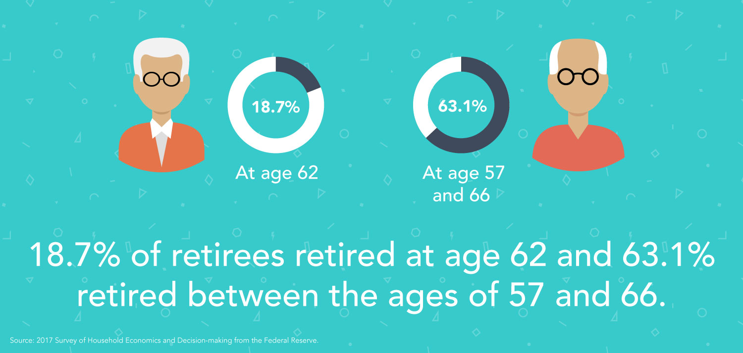 Early Retirement Strategies: Planning for an Earlier Exit