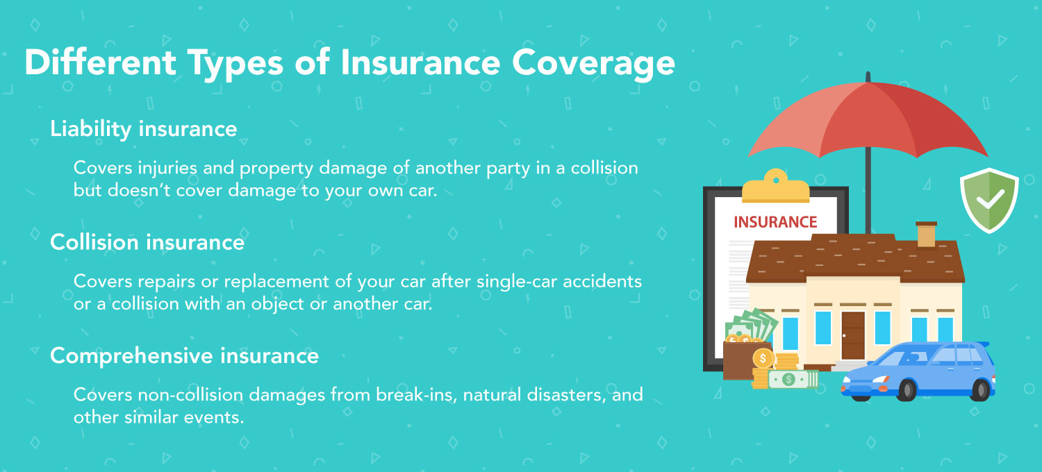Understanding Car Insurance: A Comprehensive Guide