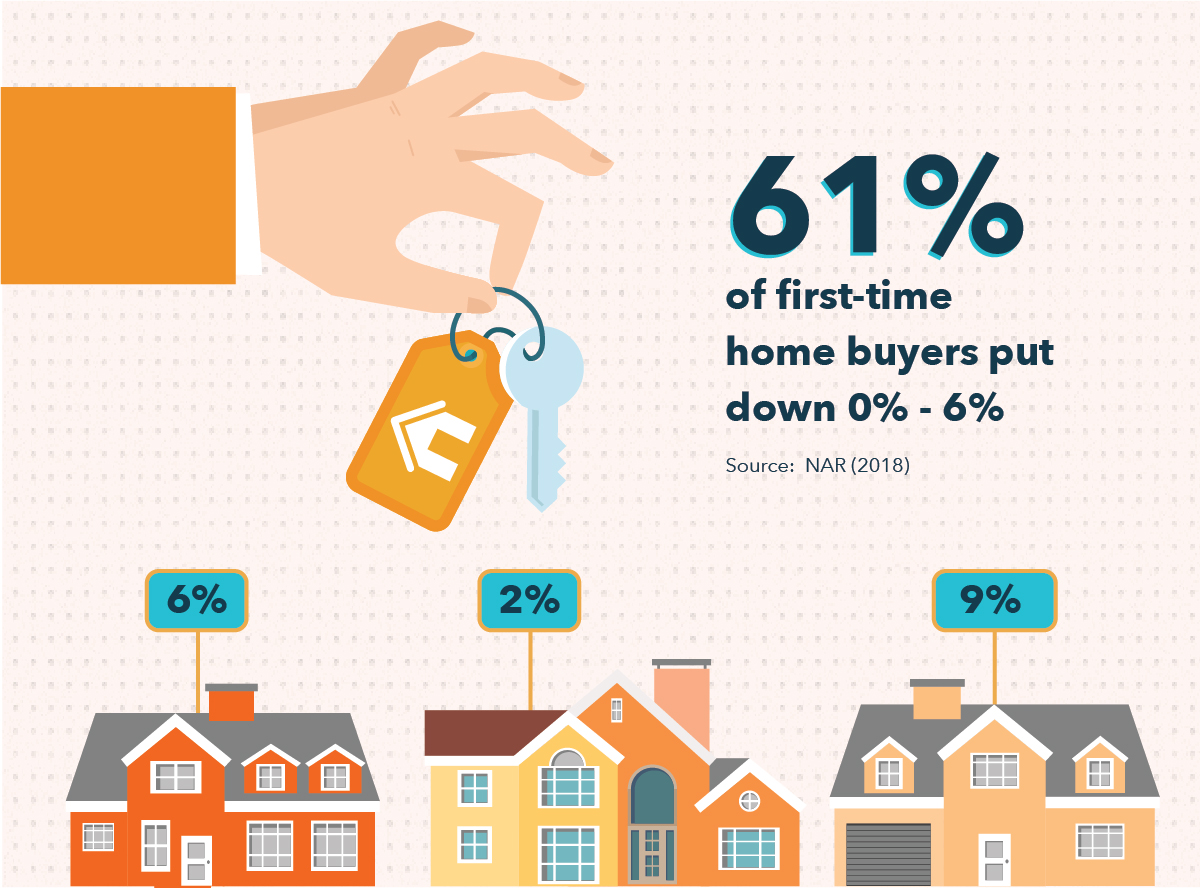 Down Payments: A Comprehensive Guide to Understanding and Planning