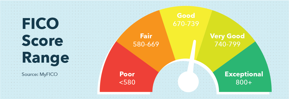 Optimal Credit Score for Car Loans: What You Need to Know