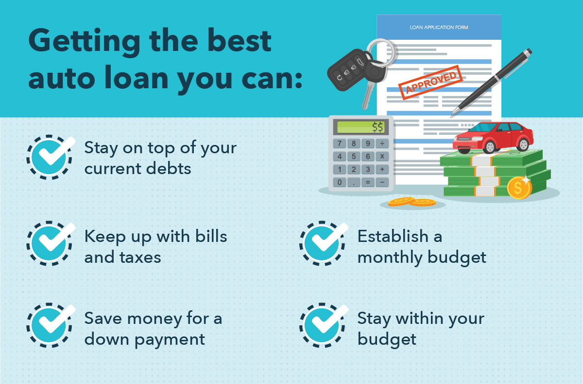 Optimal Credit Score for Car Loans: What You Need to Know