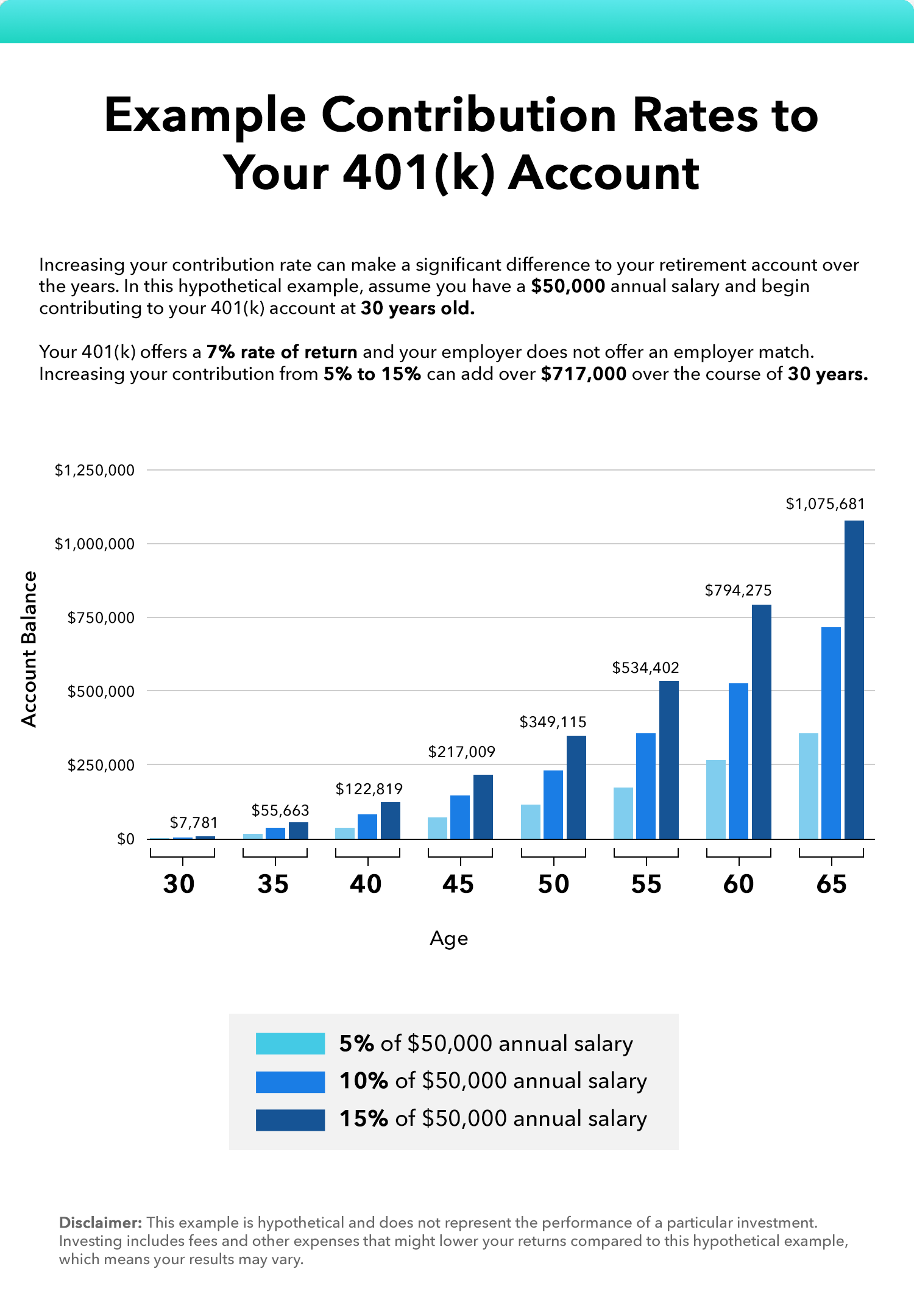 Retirement Savings Calculator: How Much Do You Really Need?