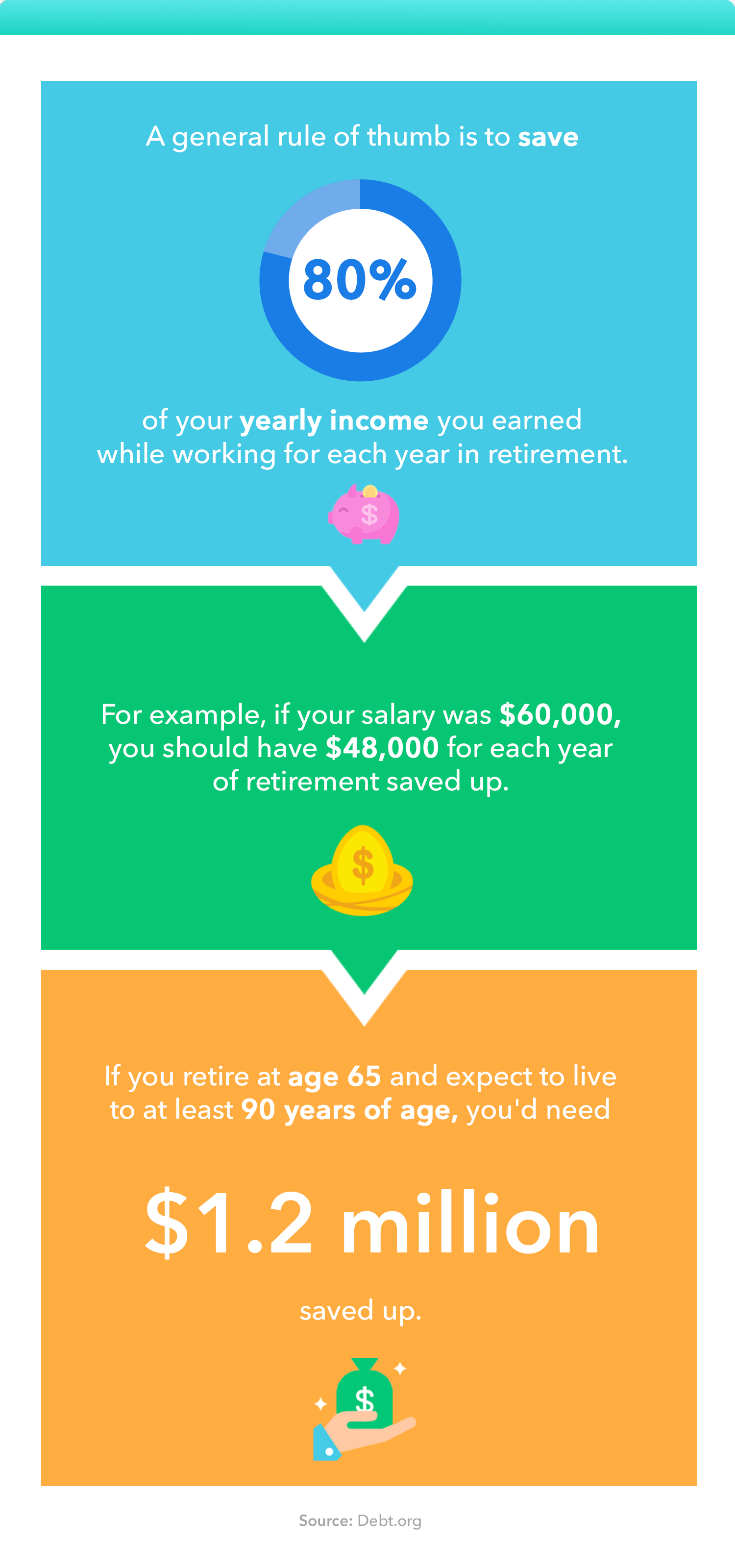 Retirement Savings Calculator: How Much Do You Really Need?