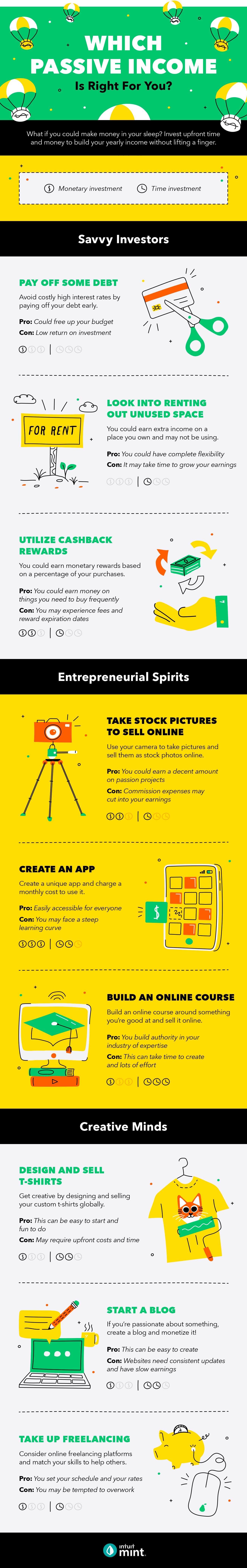 18 Proven Passive Income Ideas for 2024: Generate Income While You Sleep