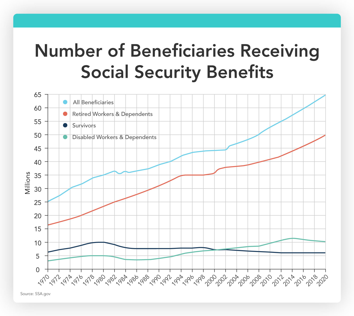 Understanding Social Security Benefits: Eligibility & How to Qualify