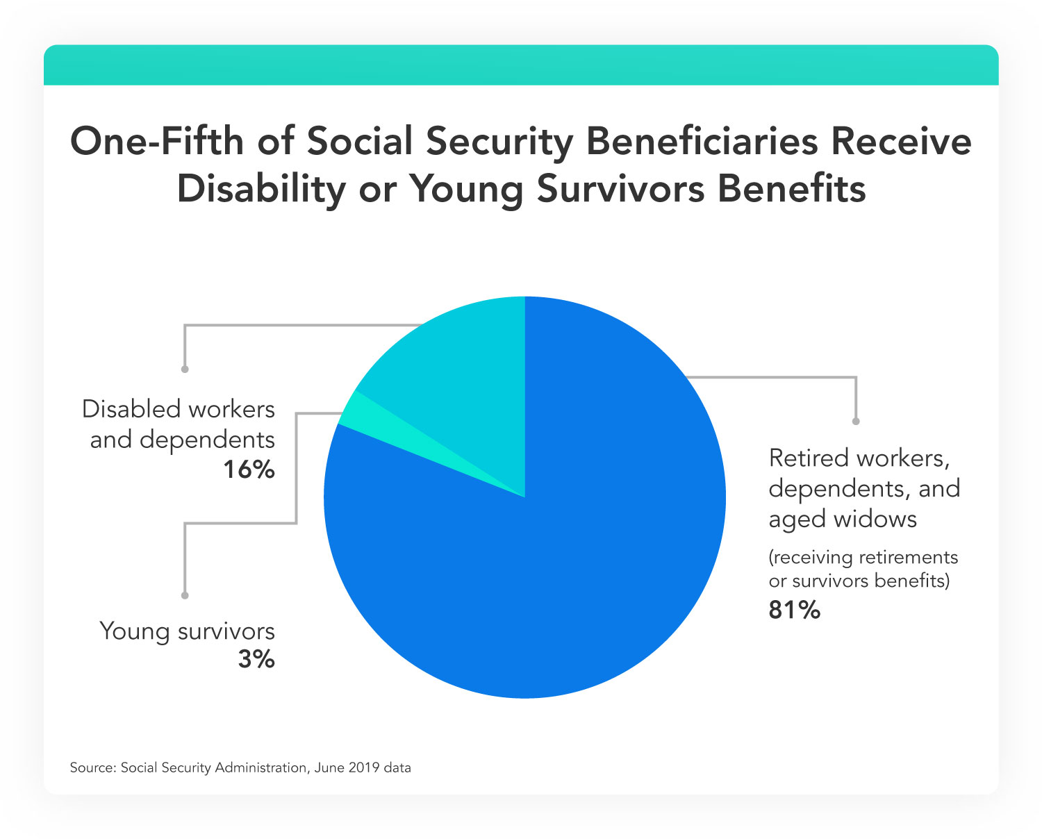 Understanding Social Security Benefits: Eligibility & How to Qualify