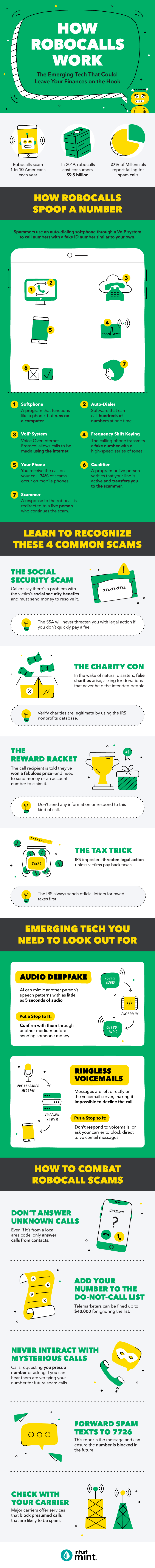 Understanding Robocalls: How They Work & How to Protect Yourself