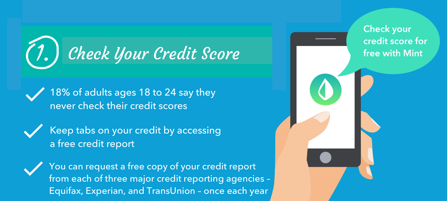 May Financial Checklist: Improve Your Credit Score