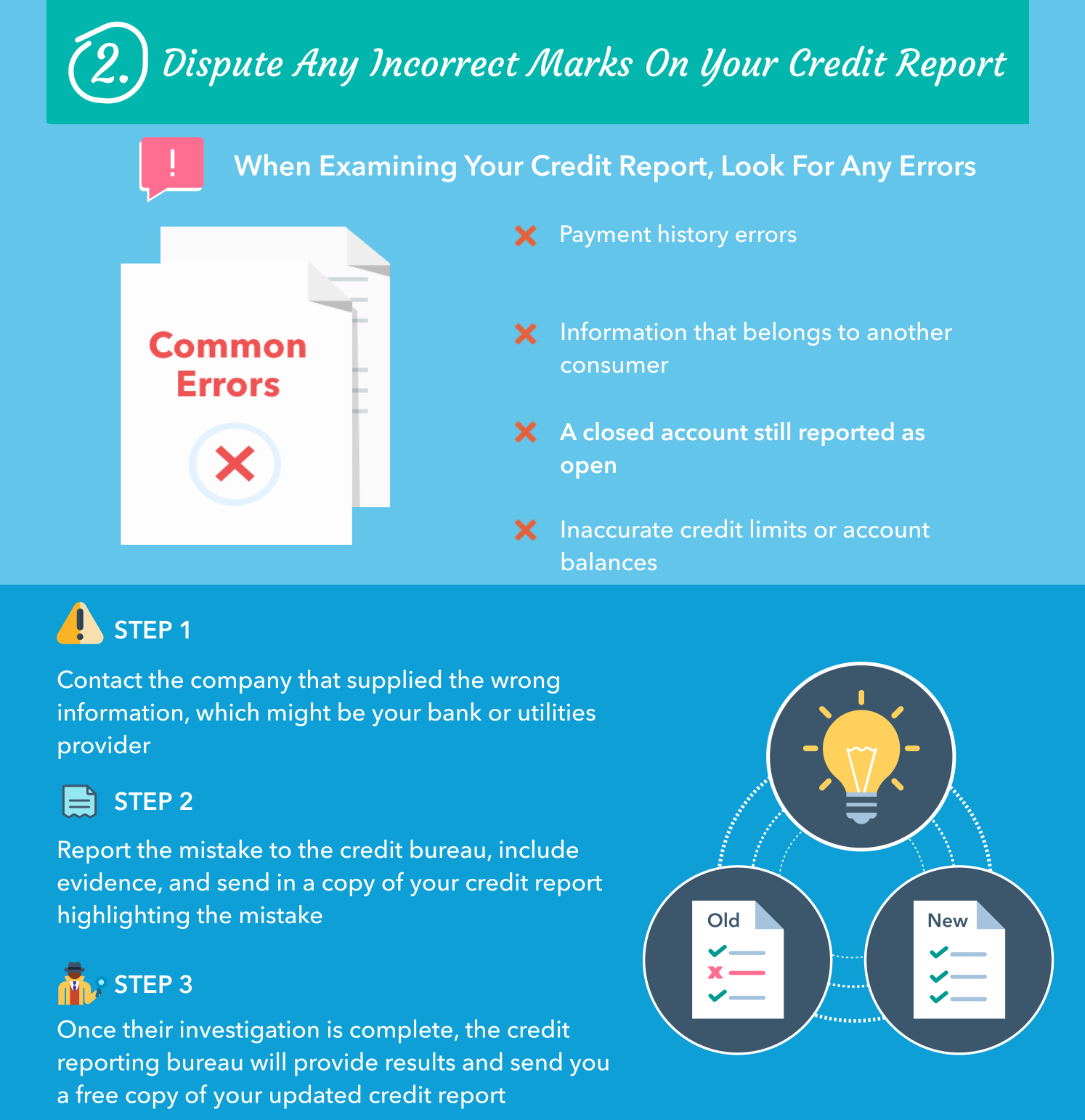 May Financial Checklist: Improve Your Credit Score