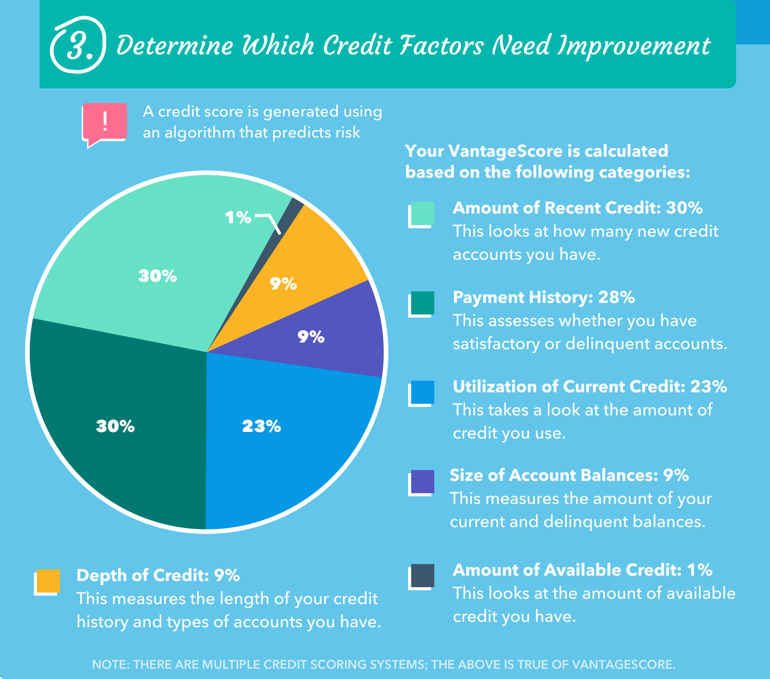 May Financial Checklist: Improve Your Credit Score