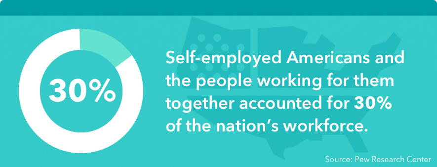 Self-Employed Unemployment Benefits: CARES & American Rescue Plan Guide