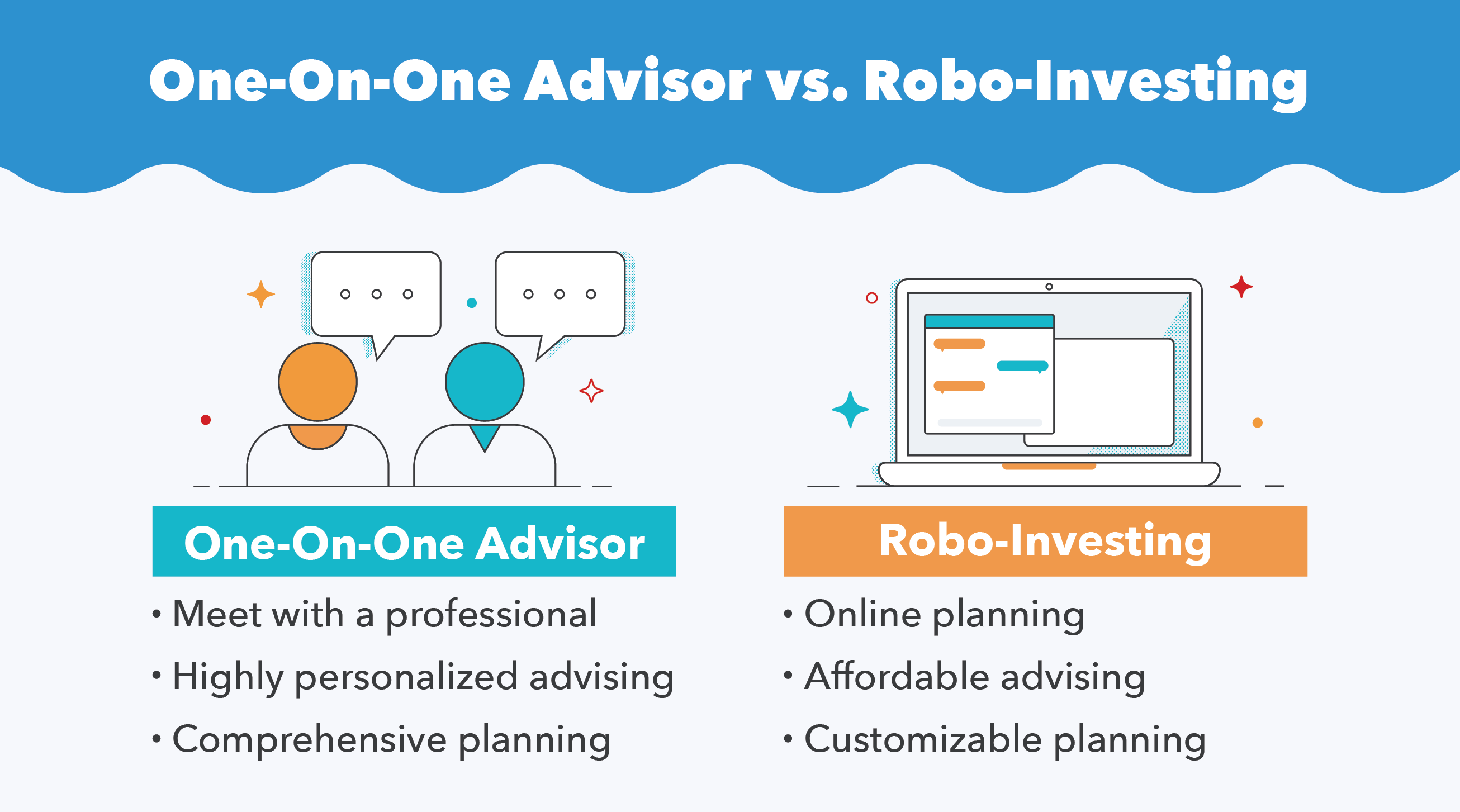 Find the Right Financial Advisor: A 5-Step Guide