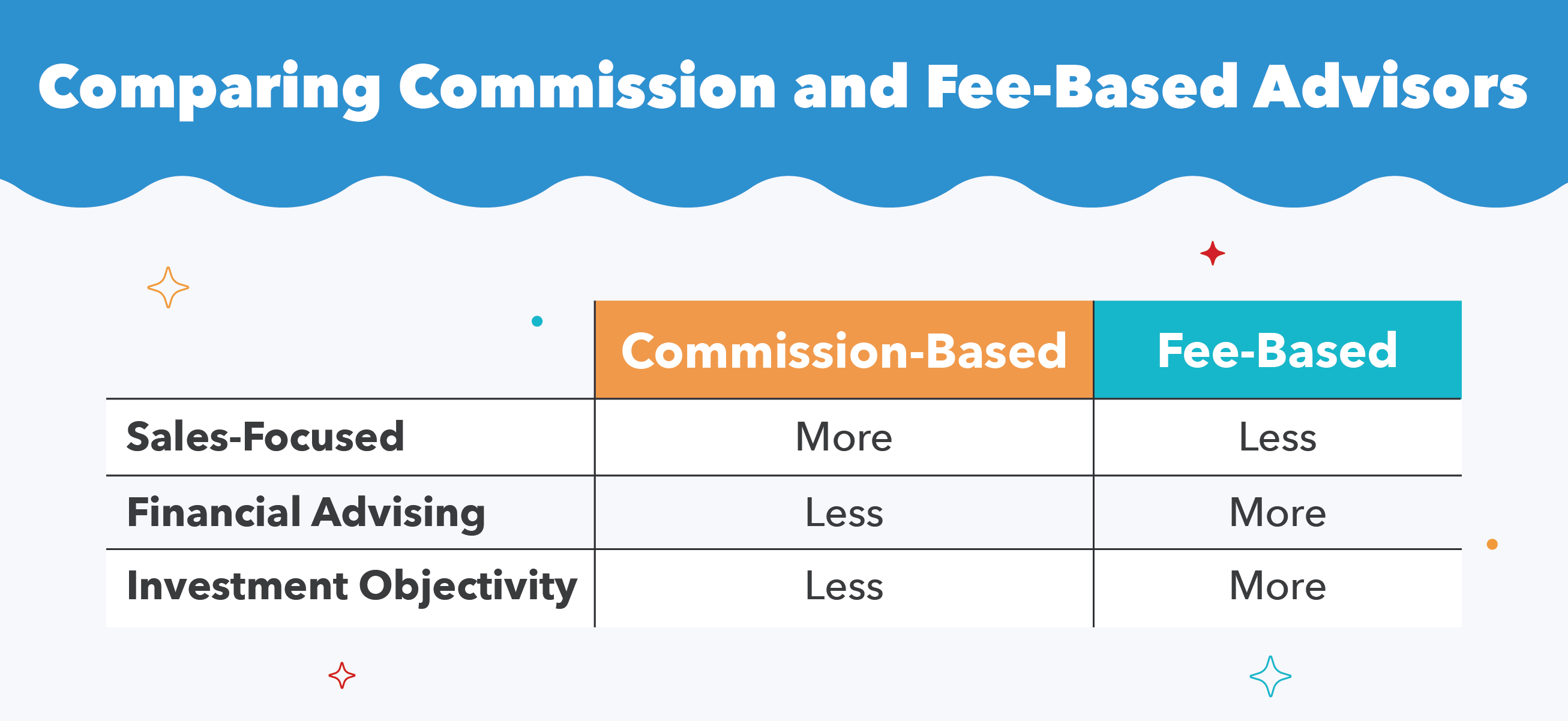Find the Right Financial Advisor: A 5-Step Guide