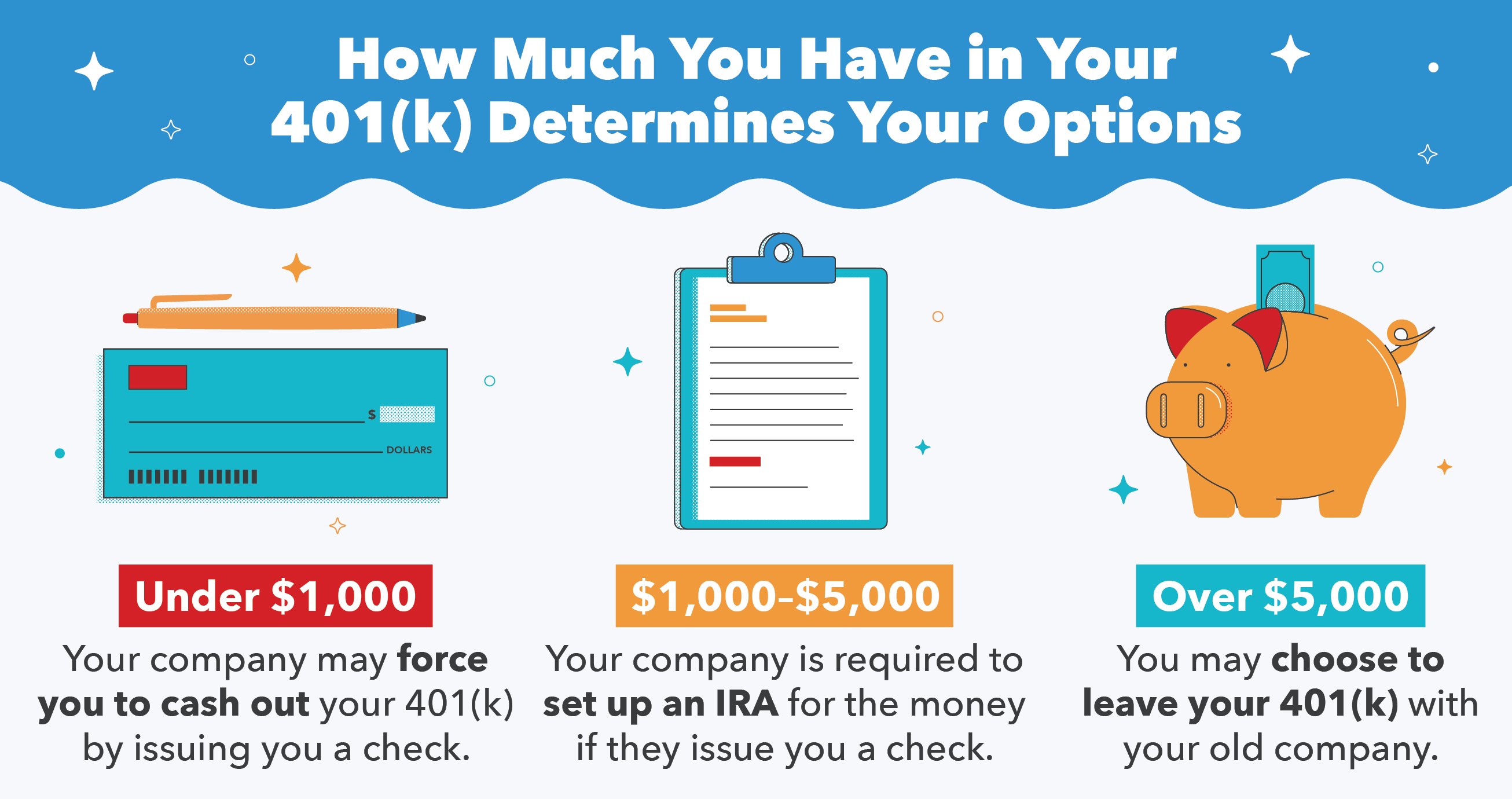 401(k) Options When You Leave a Job: A Comprehensive Guide
