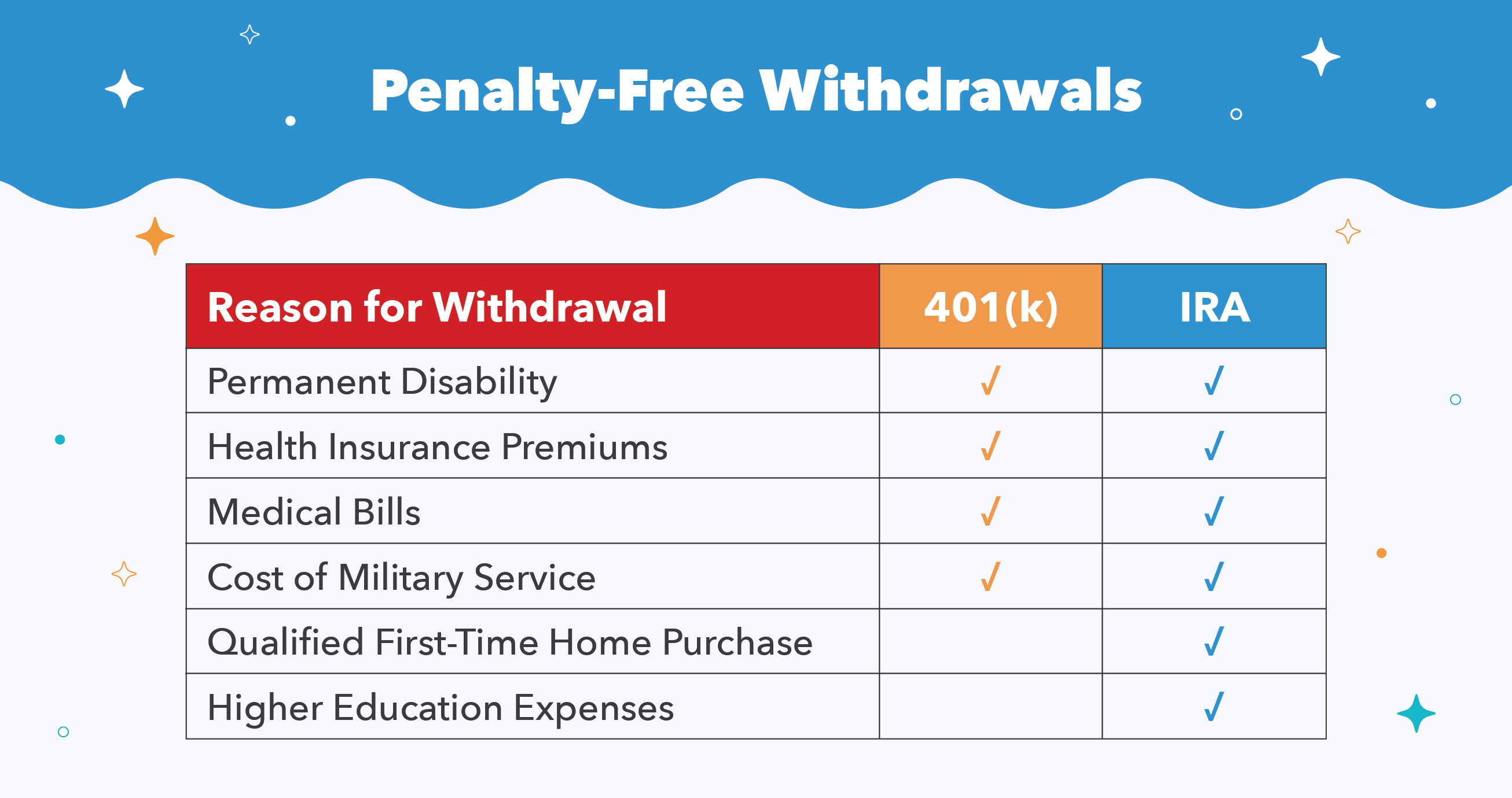 401(k) Options When You Leave a Job: A Comprehensive Guide