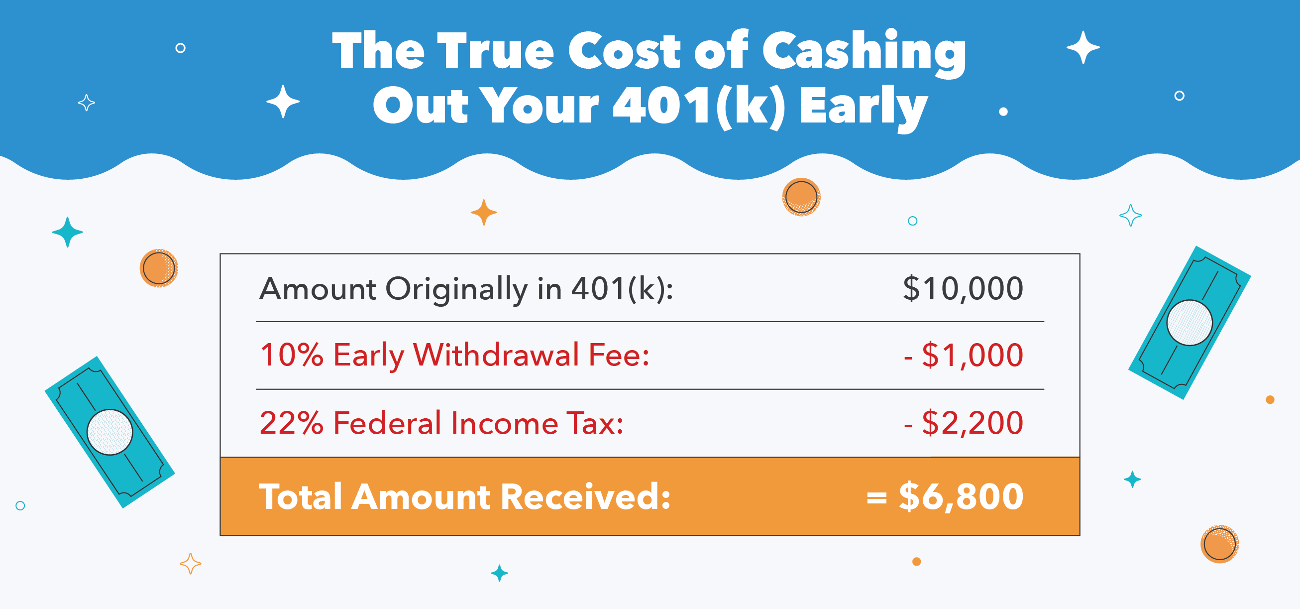 401(k) Options When You Leave a Job: A Comprehensive Guide