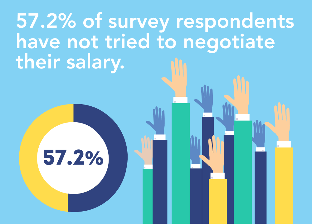 Boost Your Earning Potential: 8 Proven Salary Negotiation Strategies