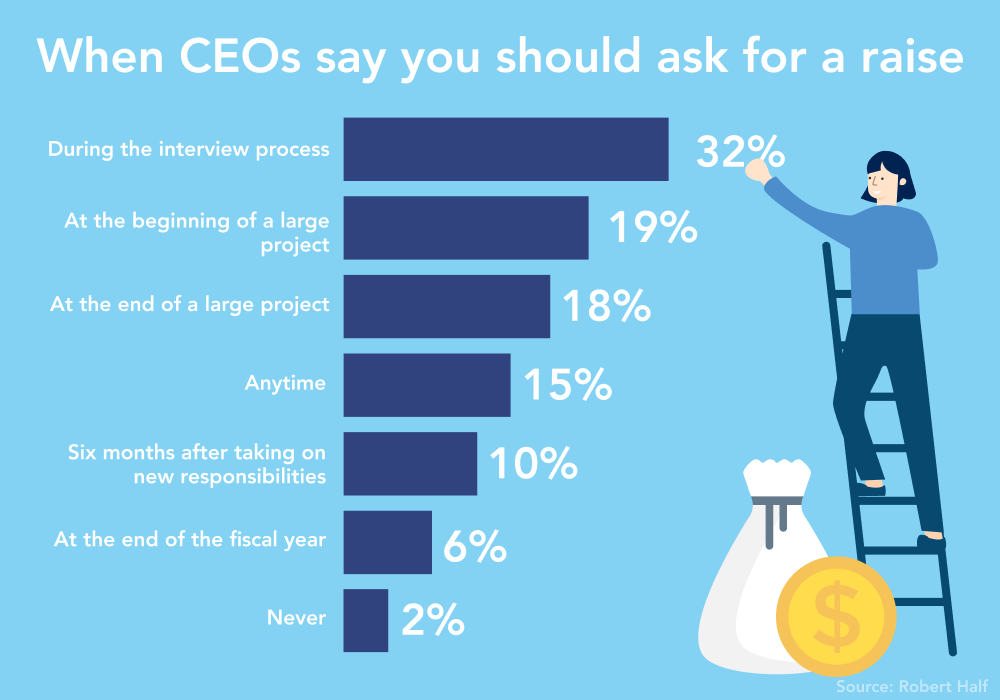 Boost Your Earning Potential: 8 Proven Salary Negotiation Strategies