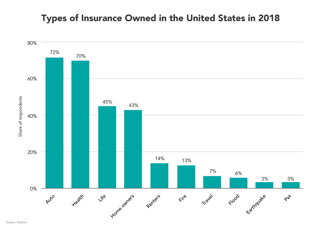 Understanding Essential Insurance Types & Coverage Needs