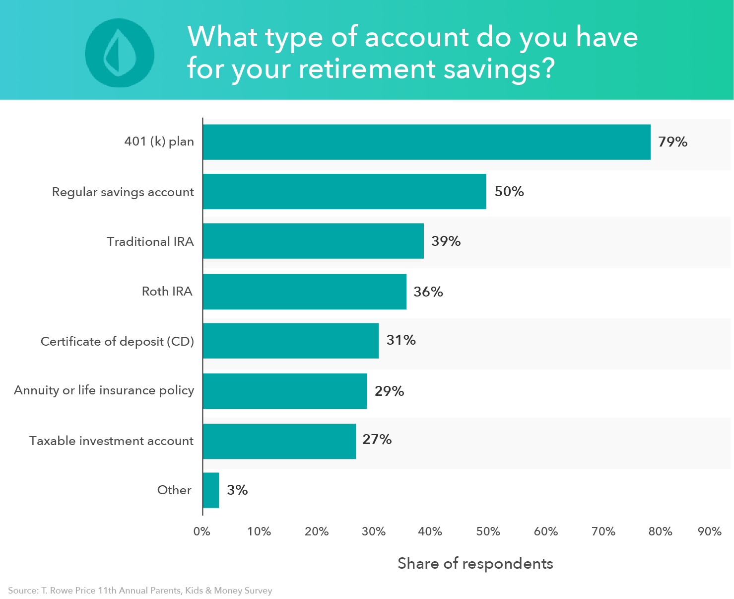 Retirement Savings: Create a Budget for a Secure Future