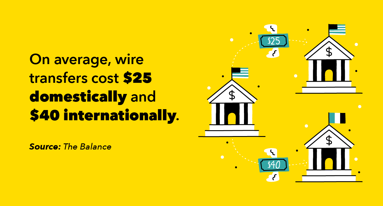 Wire Transfers: A Comprehensive Guide to Sending & Receiving Money