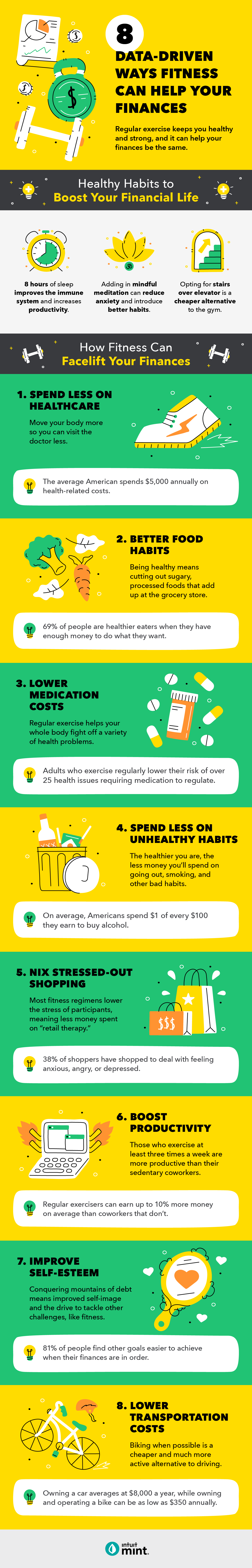 How Fitness Boosts Your Financial Health: Data-Backed Benefits