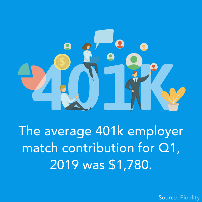 2019 401(k) Contribution Limits: Maximize Your Retirement Savings
