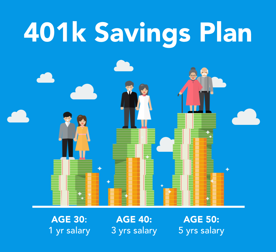 2019 401(k) Contribution Limits: Maximize Your Retirement Savings