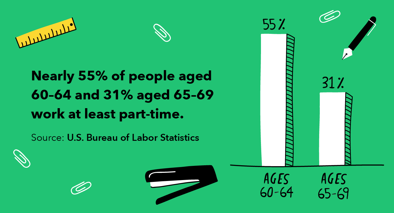Retirement Reinvented: A Senior s Guide to Meaningful Work & Fulfillment