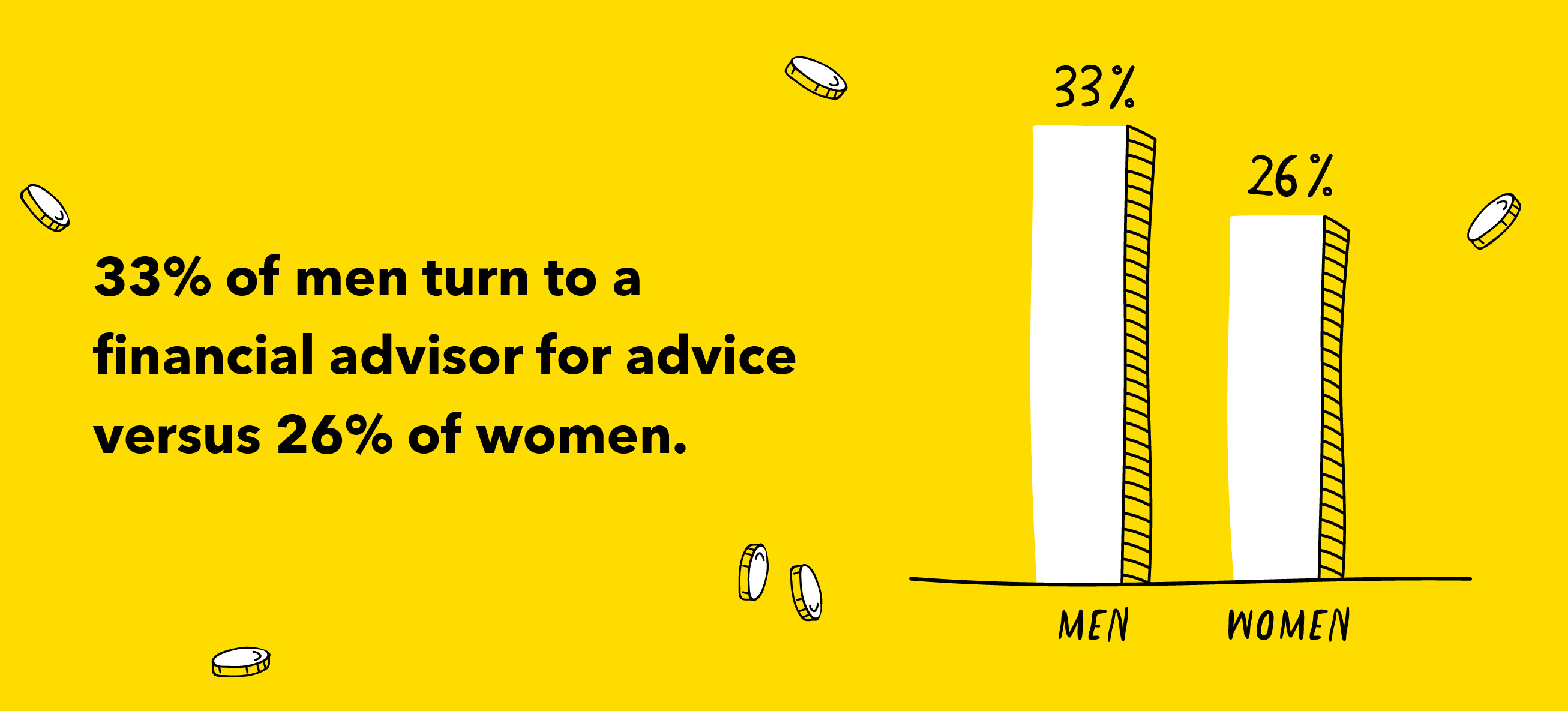 Financial Advice: Who Do Americans Trust?