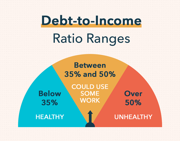 Debt-to-Income Ratio (DTI): Calculation & Importance