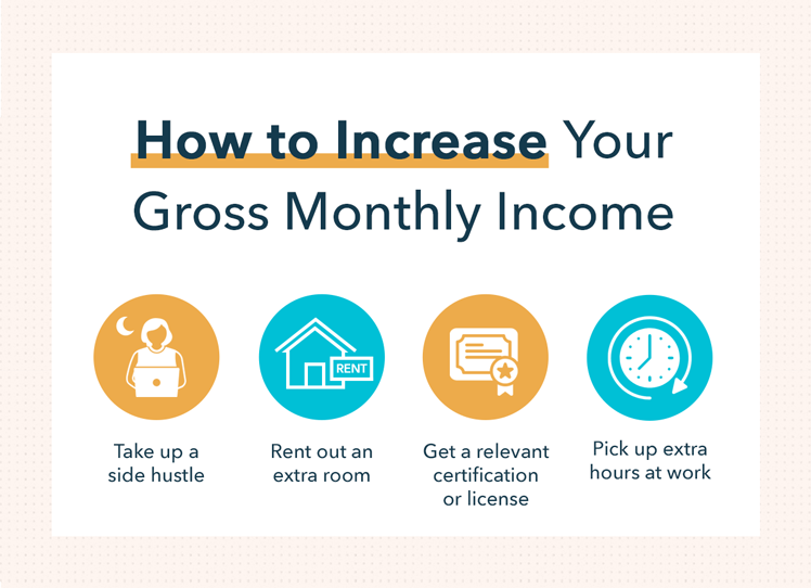 Debt-to-Income Ratio (DTI): Calculation & Importance
