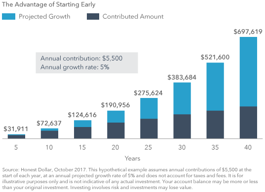 Unlock Your Financial Future: The Power of Compounding