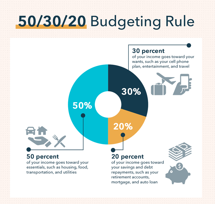 Smart Money Management: Essential Personal Finance Tips