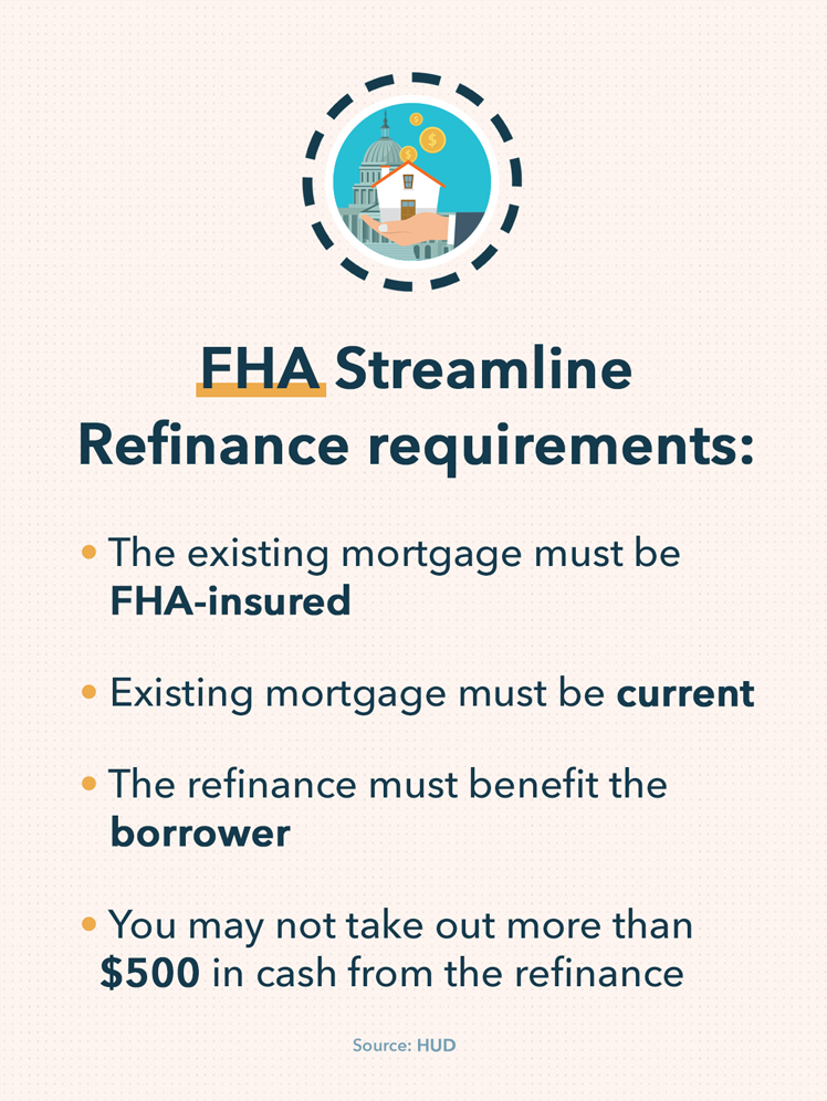 FHA Streamline Refinance: Benefits, Requirements & Costs
