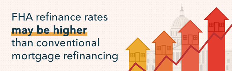 FHA Streamline Refinance: Benefits, Requirements & Costs