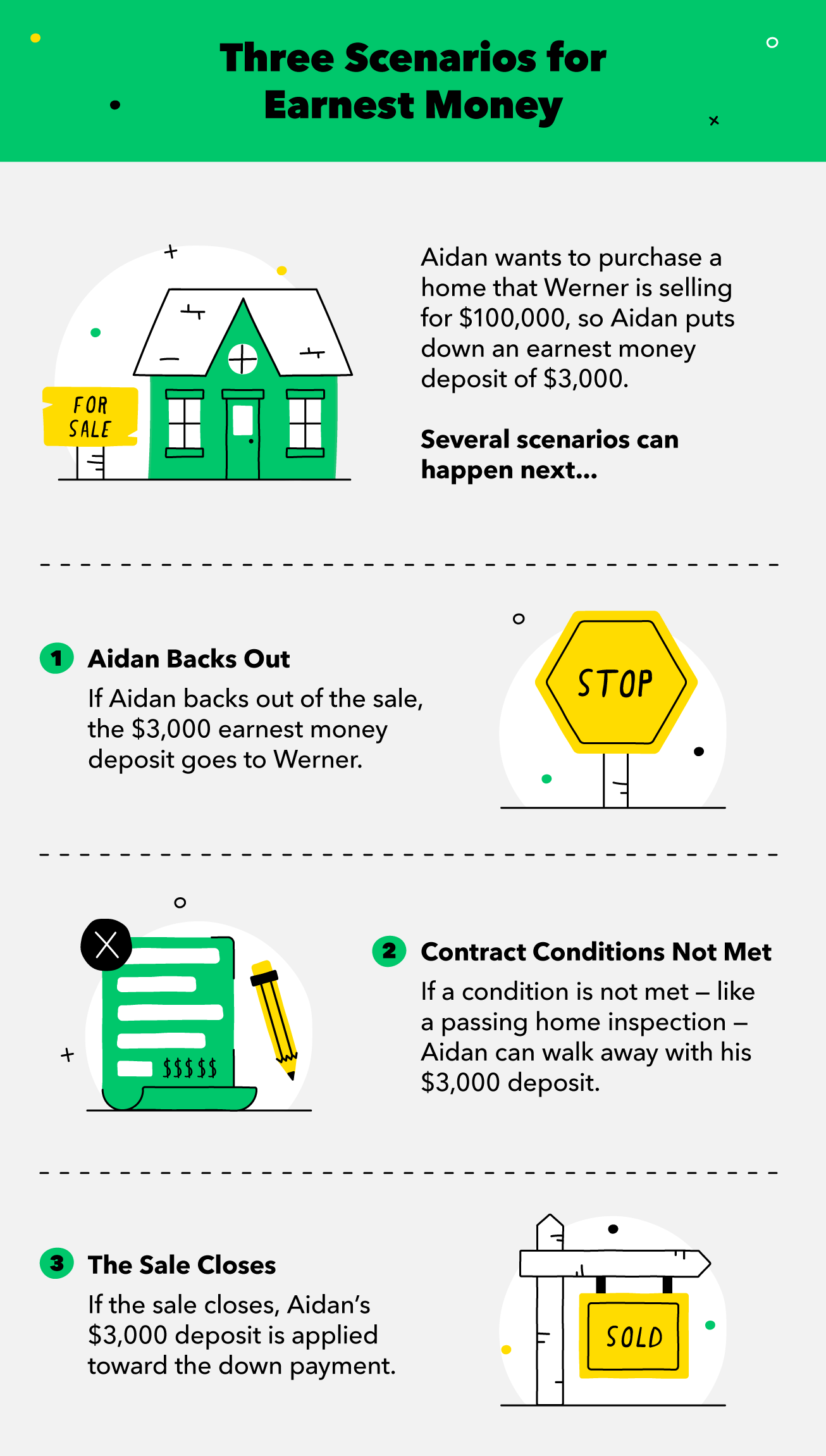 Earnest Money Explained: What It Is & Why It Matters