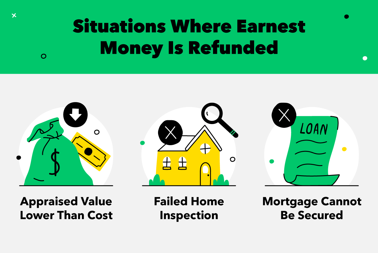 Earnest Money Explained: What It Is & Why It Matters