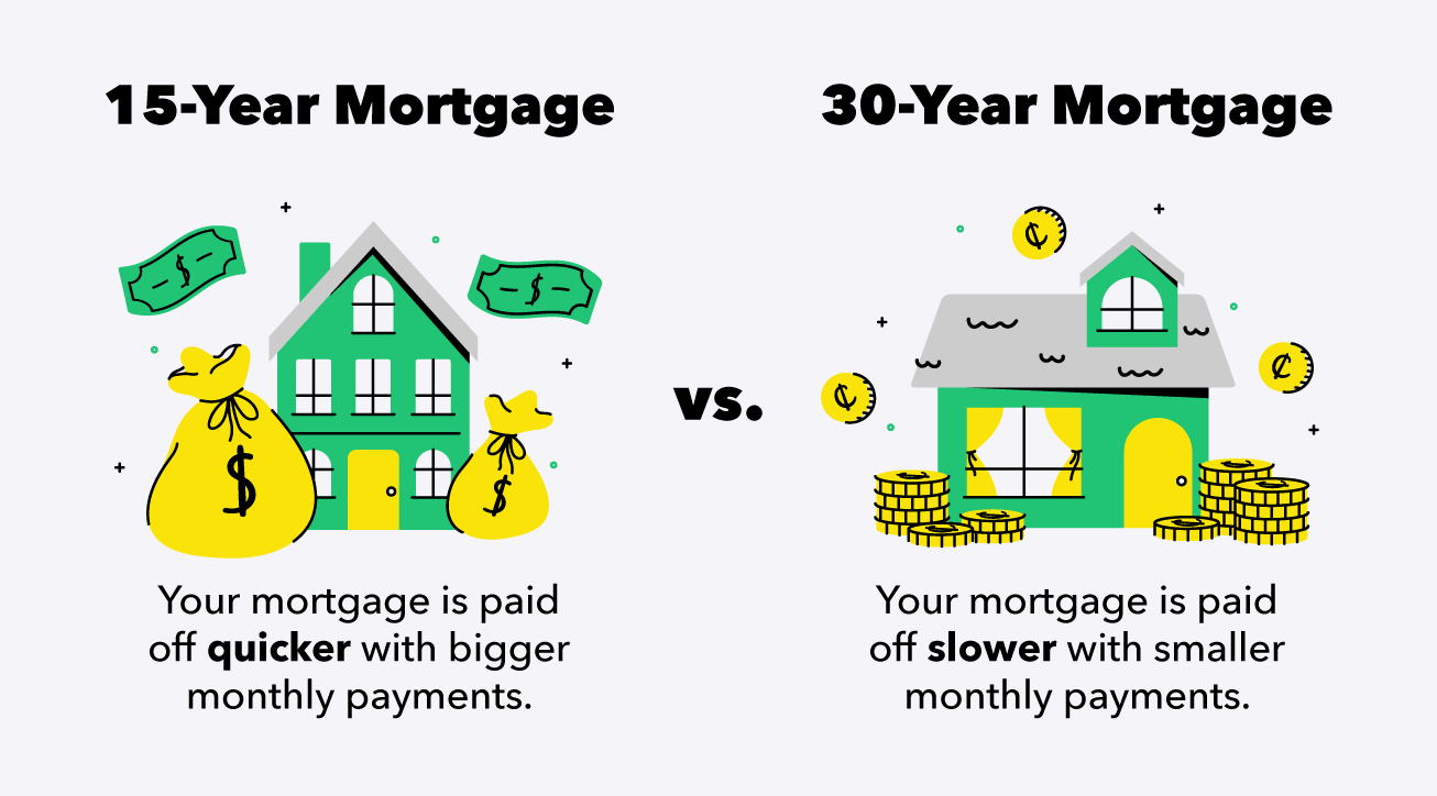 15-Year vs. 30-Year Mortgage: Which is Right for You?