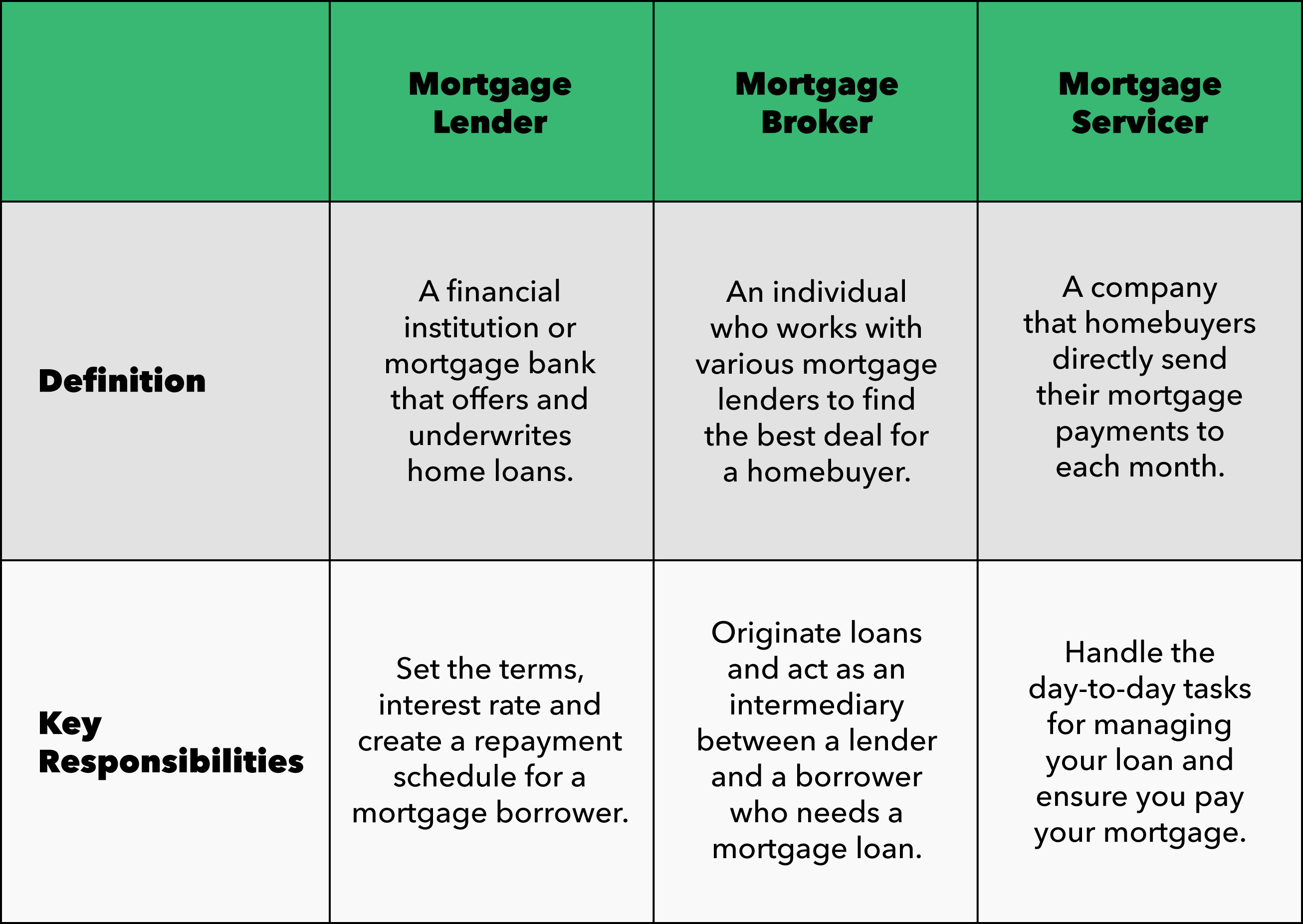 Mortgage Lender Questions: 17 Essential Questions to Ask