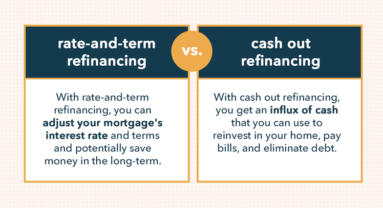 Mortgage Refinancing: Is It Right for You? | [Your Brand]