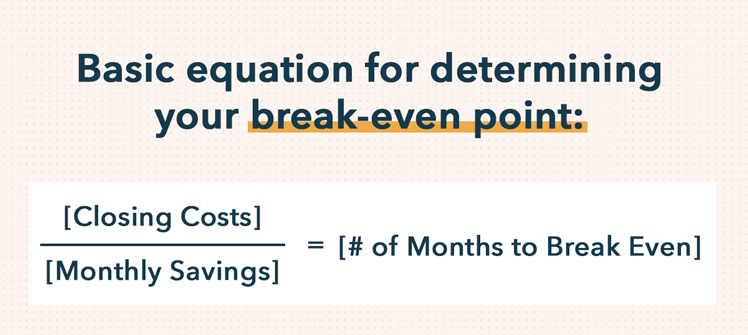 Mortgage Refinancing: Is It Right for You? | [Your Brand]