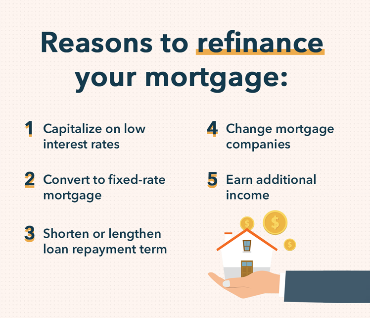 Mortgage Refinancing: Is It Right for You? | [Your Brand]