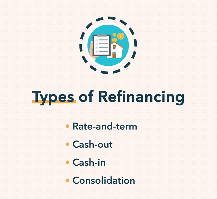 Mortgage Refinancing: Understand the Benefits & Process