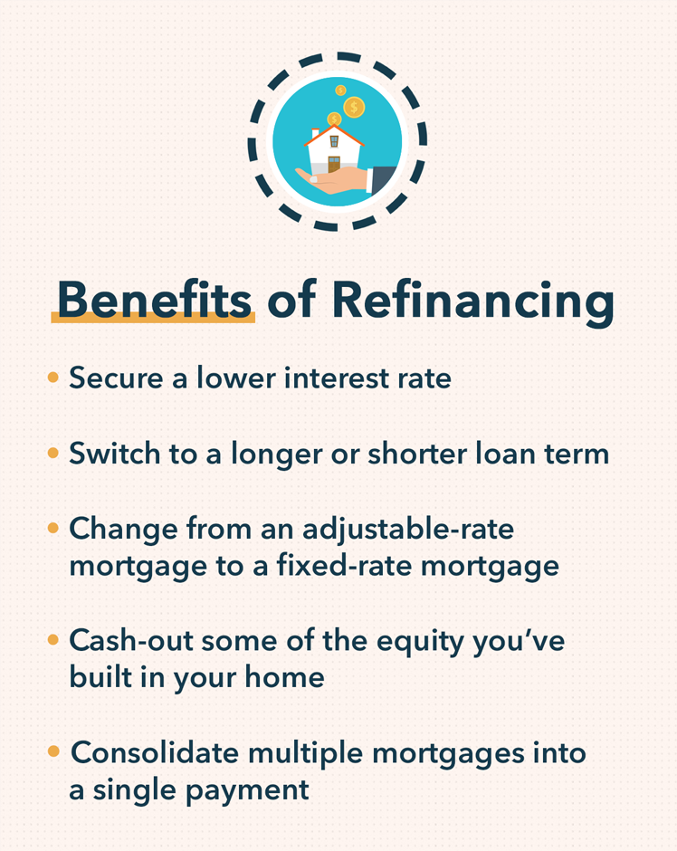 Mortgage Refinancing: Understand the Benefits & Process