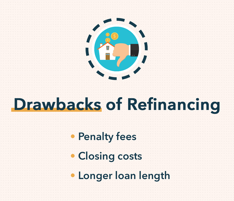 Mortgage Refinancing: Understand the Benefits & Process