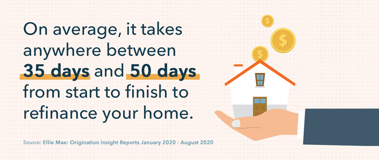 Mortgage Refinance: A Comprehensive Guide to the Process & Timeline