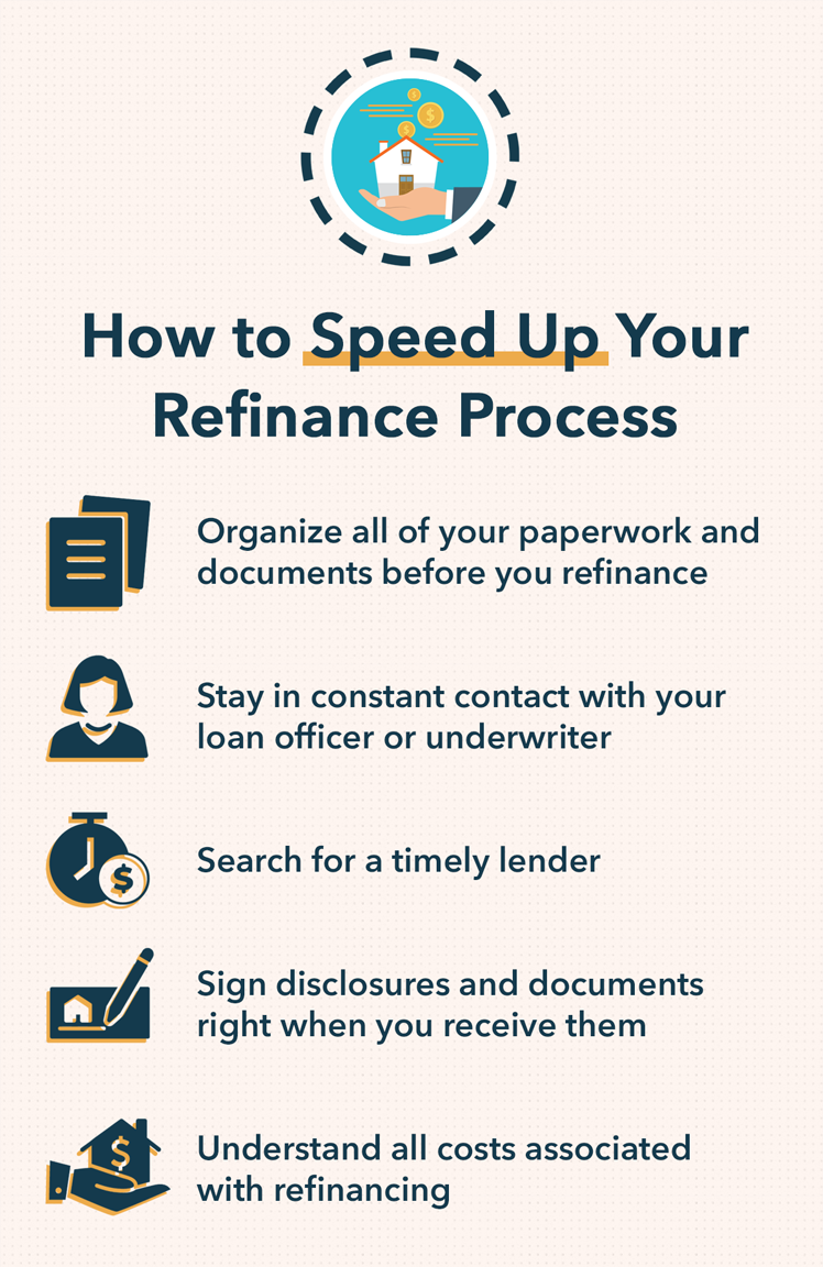 Mortgage Refinance: A Comprehensive Guide to the Process & Timeline
