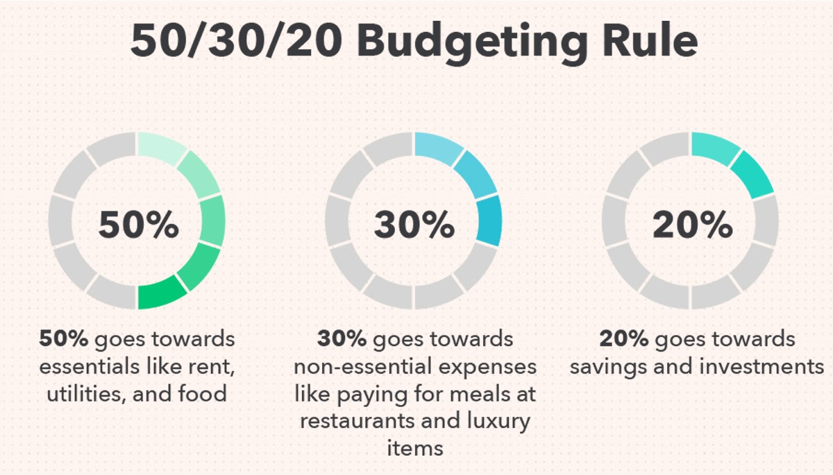 Rent Affordability: Determining the Ideal Rent-to-Income Ratio | Mint