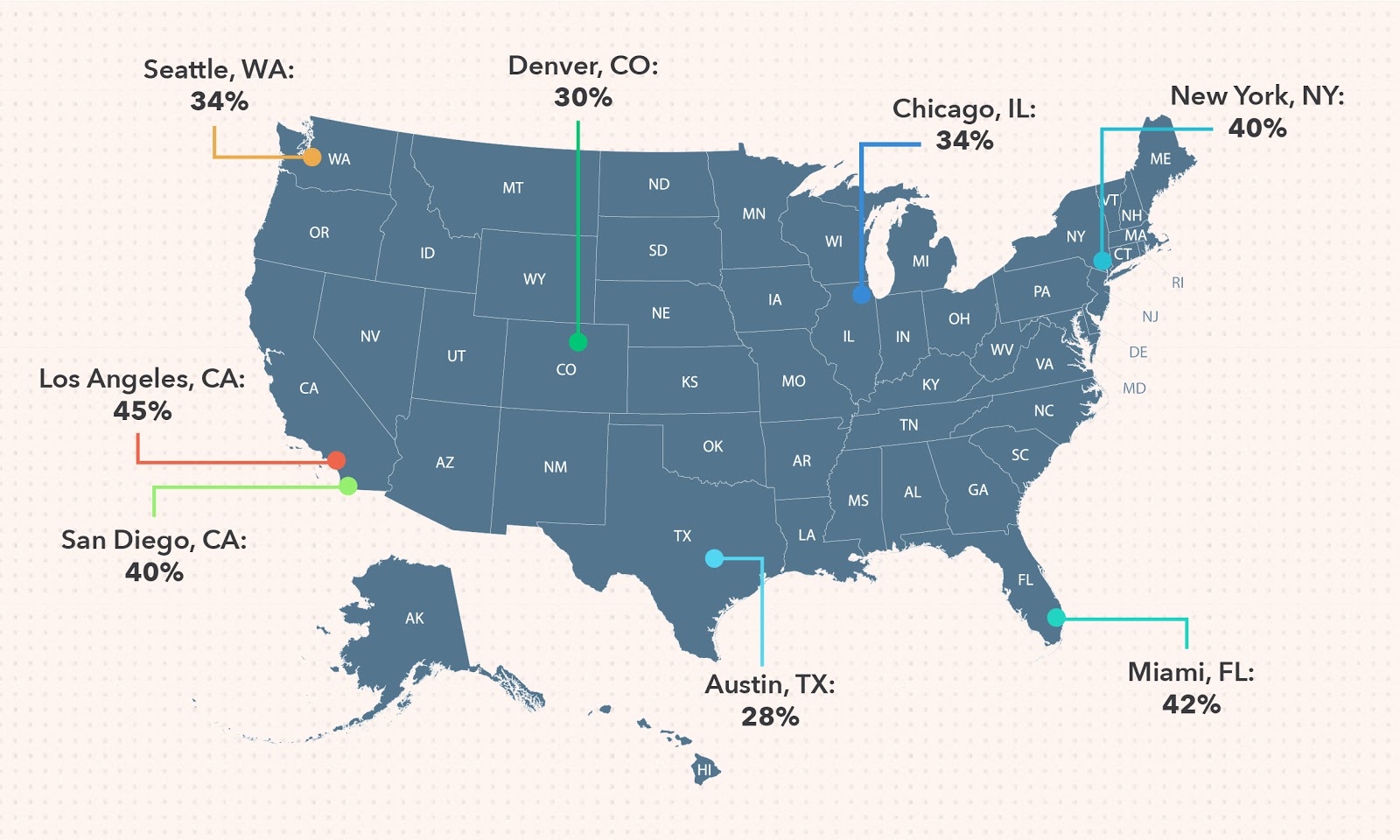 Rent Affordability: Determining the Ideal Rent-to-Income Ratio | Mint